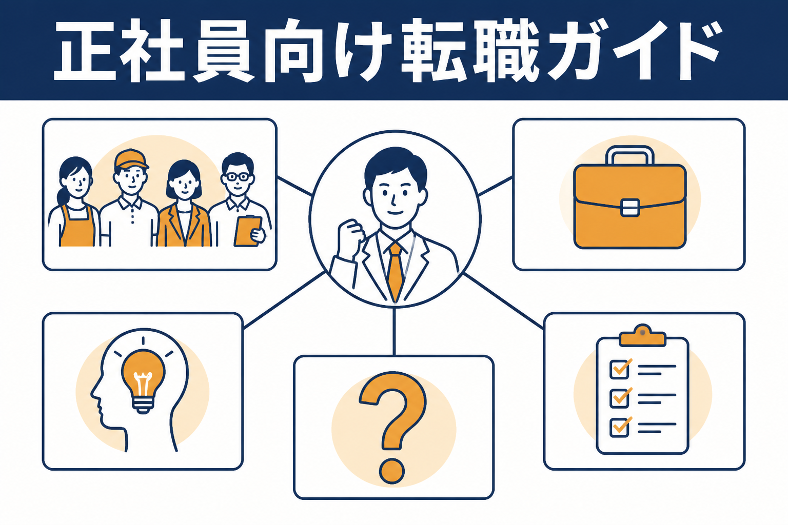 中央に「正社員」と書かれた図から五つの枝が伸びている。